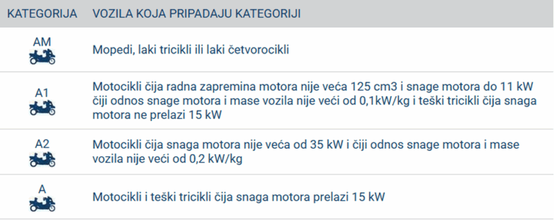 Kategorije
